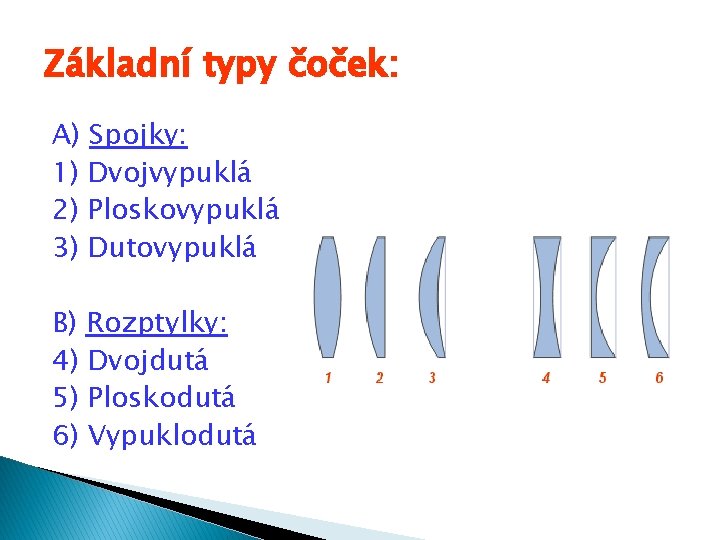 Základní typy čoček: A) Spojky: 1) Dvojvypuklá 2) Ploskovypuklá 3) Dutovypuklá B) Rozptylky: 4)