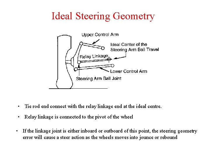 Ideal Steering Geometry • Tie rod end connect with the relay linkage end at