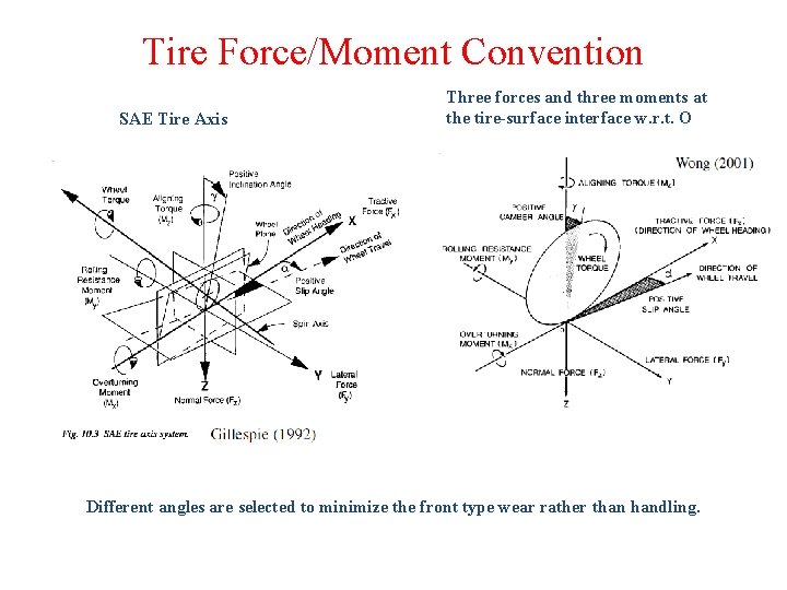 Tire Force/Moment Convention SAE Tire Axis Three forces and three moments at the tire-surface