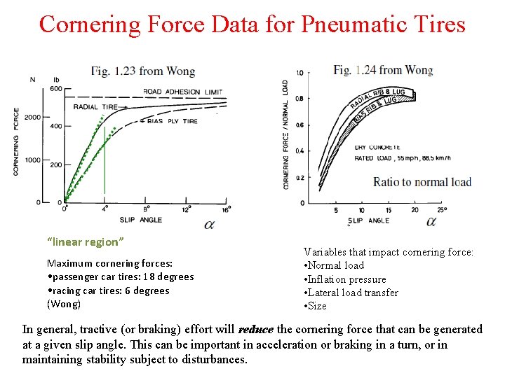 Cornering Force Data for Pneumatic Tires “linear region” Maximum cornering forces: • passenger car