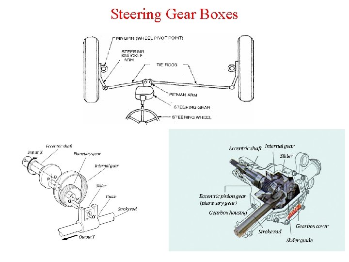 Steering Gear Boxes 