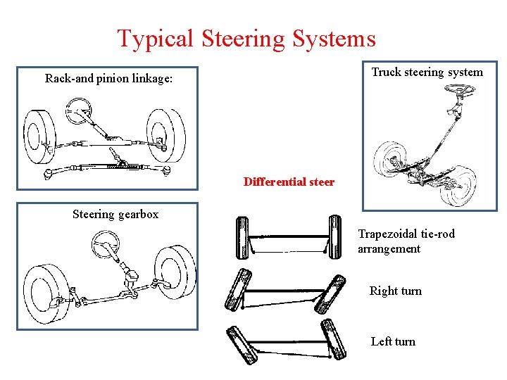 Typical Steering Systems Truck steering system Rack-and pinion linkage: Differential steer Steering gearbox Trapezoidal