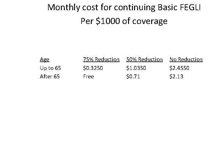 Monthly cost for continuing Basic FEGLI Per $1000 of coverage Age Up to 65