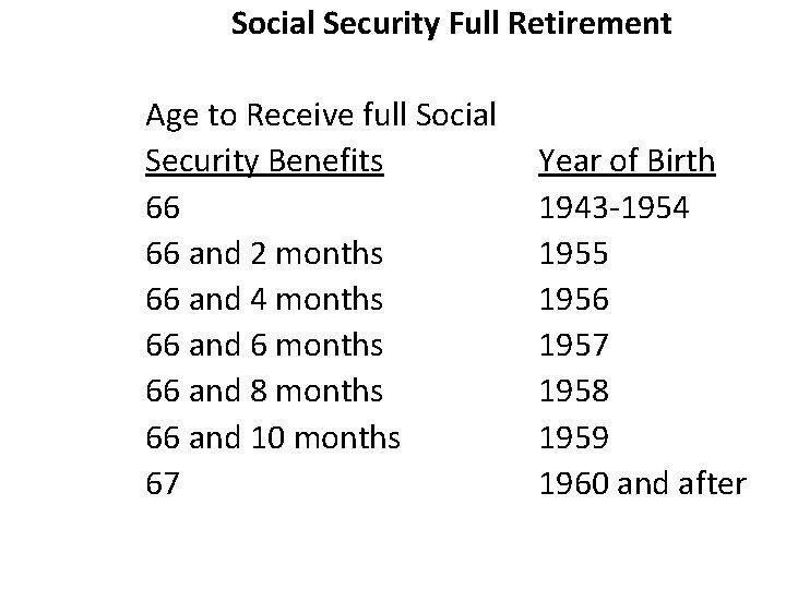 Social Security Full Retirement Age to Receive full Social Security Benefits 66 66 and