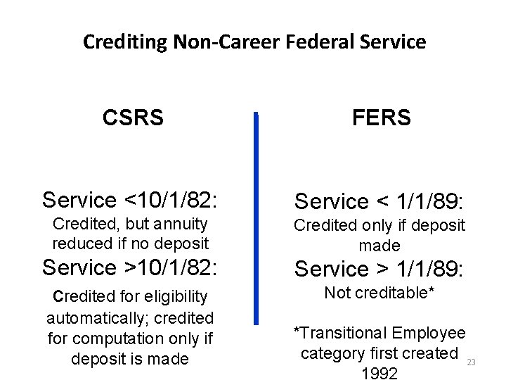 Crediting Non-Career Federal Service CSRS FERS Service <10/1/82: Service < 1/1/89: Credited, but annuity