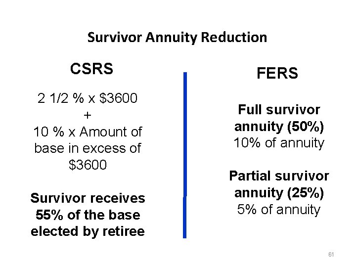 Survivor Annuity Reduction CSRS 2 1/2 % x $3600 + 10 % x Amount