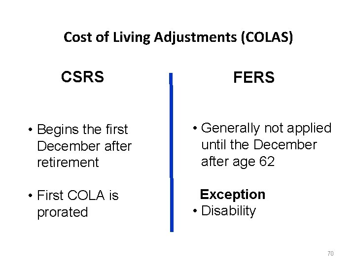 Cost of Living Adjustments (COLAS) CSRS FERS • Begins the first December after retirement