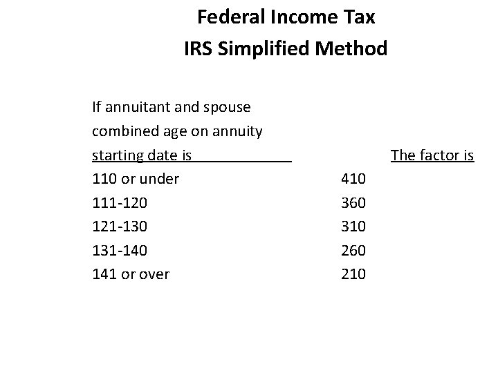 Federal Income Tax IRS Simplified Method If annuitant and spouse combined age on annuity