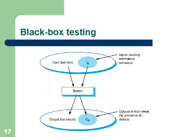 Black-box testing 17 