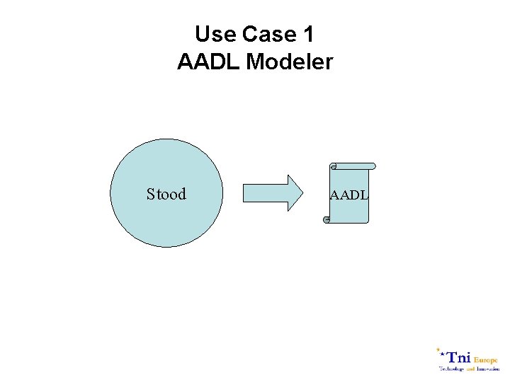 Use Case 1 AADL Modeler Stood AADL 