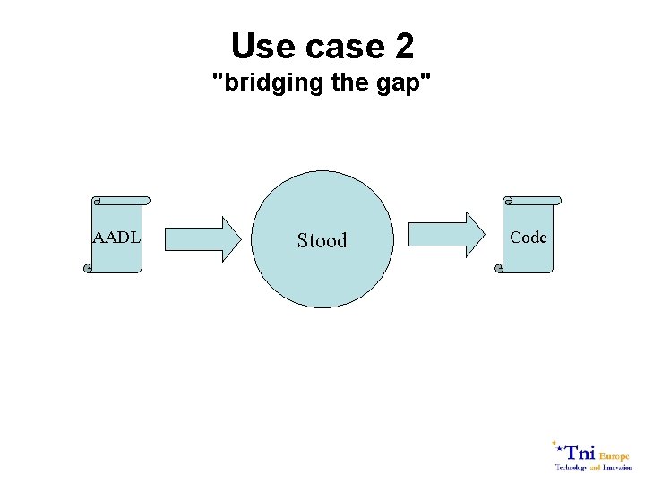 Use case 2 "bridging the gap" AADL Stood Code 