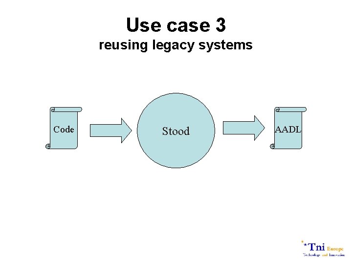Use case 3 reusing legacy systems Code Stood AADL 