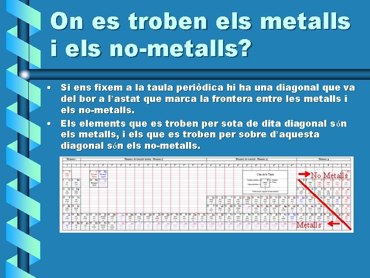 On es troben els metalls i els no-metalls? • Si ens fixem a la