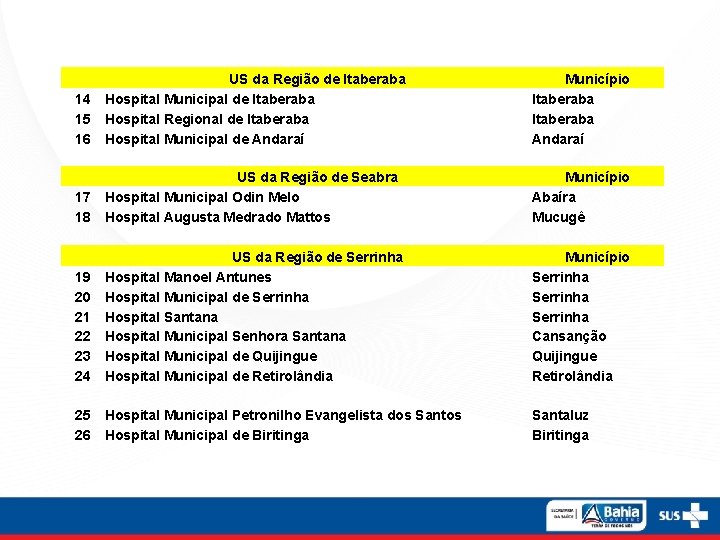 US da Região de Itaberaba 14 Hospital Municipal de Itaberaba 15 Hospital Regional de