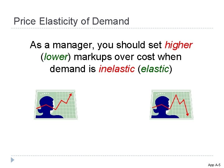 Price Elasticity of Demand As a manager, you should set higher (lower) markups over Price Elasticity of Demand As a manager, you should set higher (lower) markups over