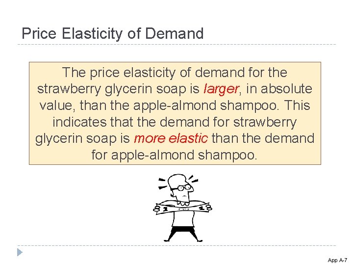 Price Elasticity of Demand The price elasticity of demand for the strawberry glycerin soap Price Elasticity of Demand The price elasticity of demand for the strawberry glycerin soap