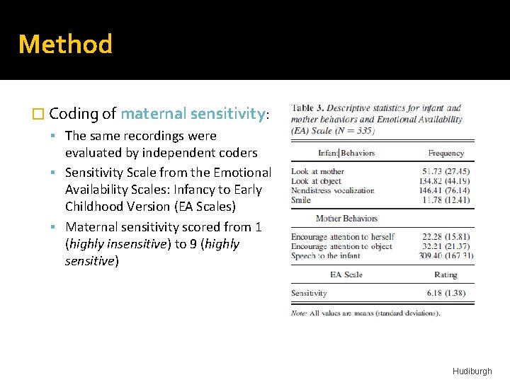 Method � Coding of maternal sensitivity: The same recordings were evaluated by independent coders