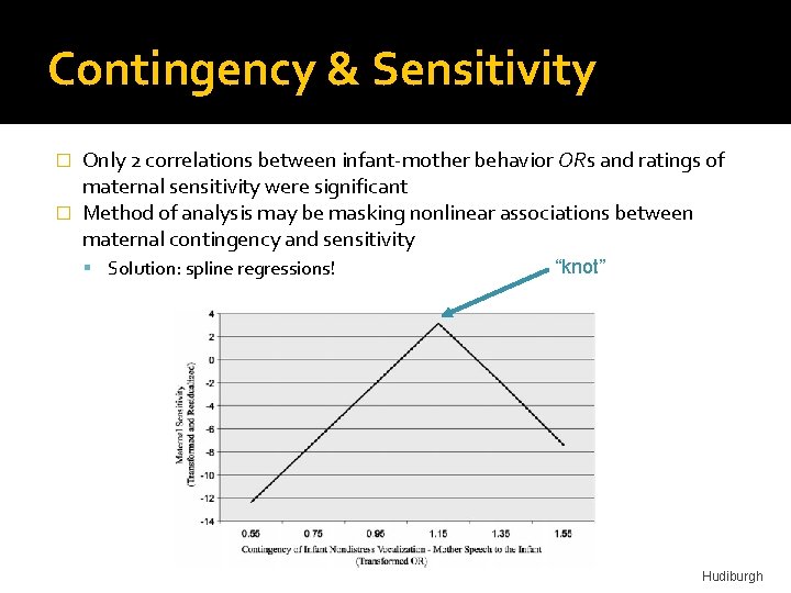 Contingency & Sensitivity Only 2 correlations between infant-mother behavior ORs and ratings of maternal