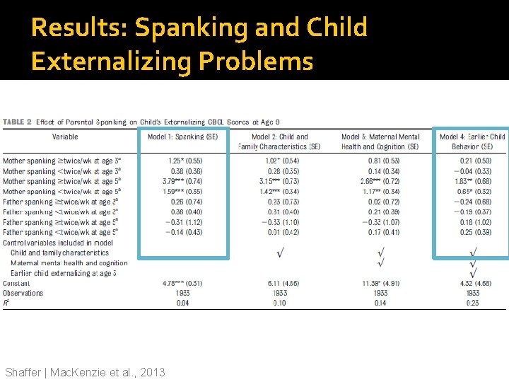 Results: Spanking and Child Externalizing Problems Shaffer | Mac. Kenzie et al. , 2013