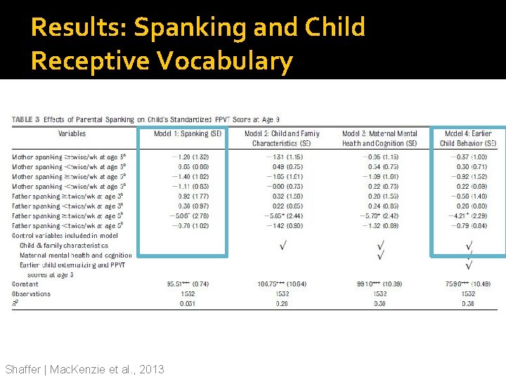 Results: Spanking and Child Receptive Vocabulary Shaffer | Mac. Kenzie et al. , 2013