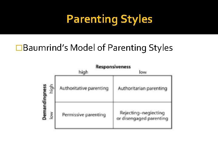 Parenting Styles �Baumrind’s Model of Parenting Styles 