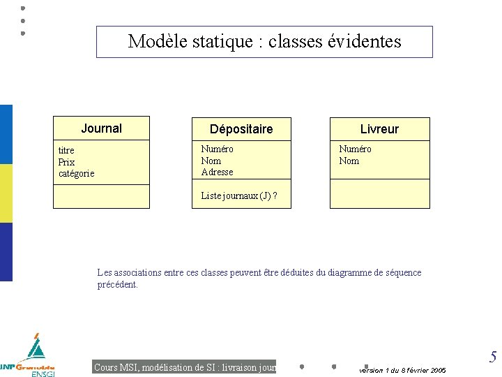 Modèle statique : classes évidentes Journal titre Prix catégorie Dépositaire Numéro Nom Adresse Livreur
