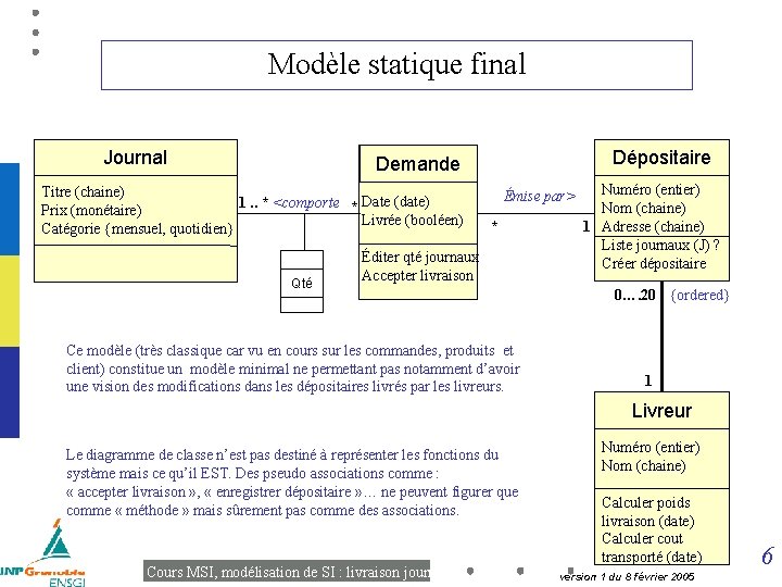 Modèle statique final Journal Dépositaire Demande Titre (chaine) 1. . * <comporte * Date