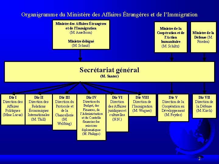 Organigramme du Ministère des Affaires Étrangères et de l’Immigration Ministre des Affaires Étrangères et