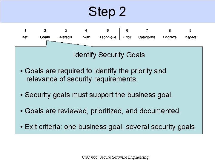 Step 2 Identify Security Goals • Goals are required to identify the priority and