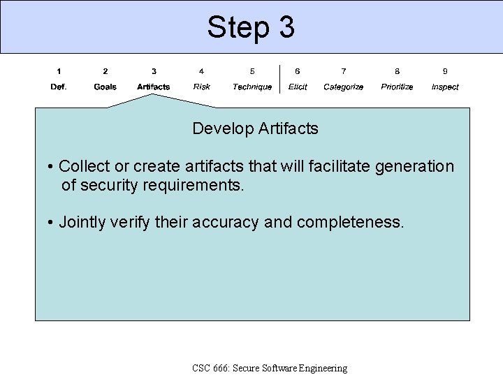 Step 3 Develop Artifacts • Collect or create artifacts that will facilitate generation of