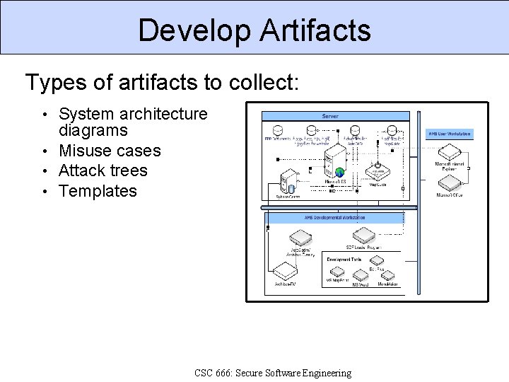 Develop Artifacts Types of artifacts to collect: • System architecture diagrams • Misuse cases