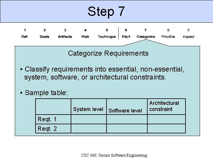 Step 7 Categorize Requirements • Classify requirements into essential, non-essential, system, software, or architectural