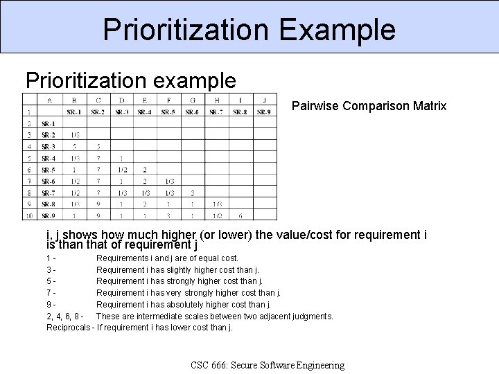 Prioritization Example Prioritization example Pairwise Comparison Matrix i, j shows how much higher (or