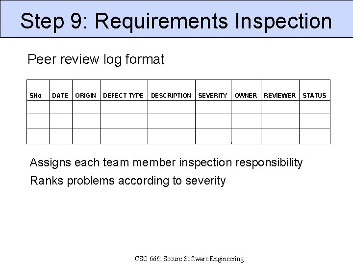Step 9: Requirements Inspection Peer review log format SNo DATE ORIGIN DEFECT TYPE DESCRIPTION
