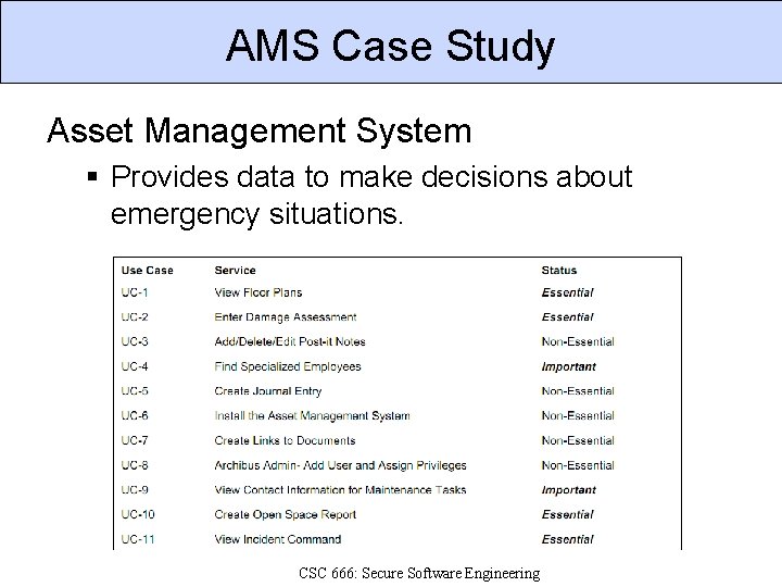 AMS Case Study Asset Management System § Provides data to make decisions about emergency