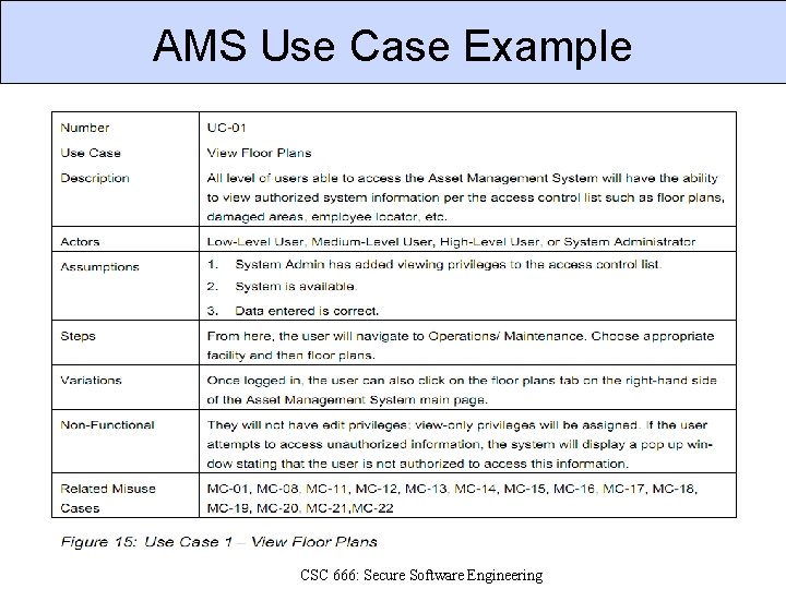 AMS Use Case Example CSC 666: Secure Software Engineering 