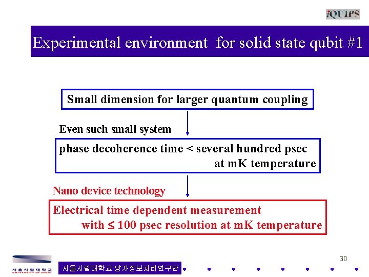 Experimental environment for solid state qubit #1 Small dimension for larger quantum coupling Even