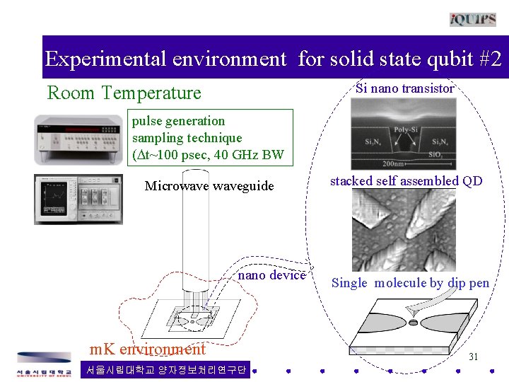 Experimental environment for solid state qubit #2 Si nano transistor Room Temperature pulse generation Experimental environment for solid state qubit #2 Si nano transistor Room Temperature pulse generation