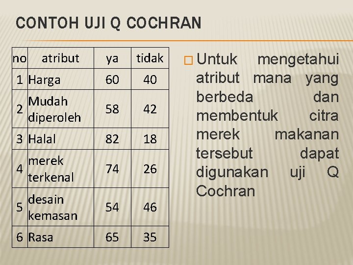 CONTOH UJI Q COCHRAN no atribut ya tidak 1 Harga 60 40 Mudah 2