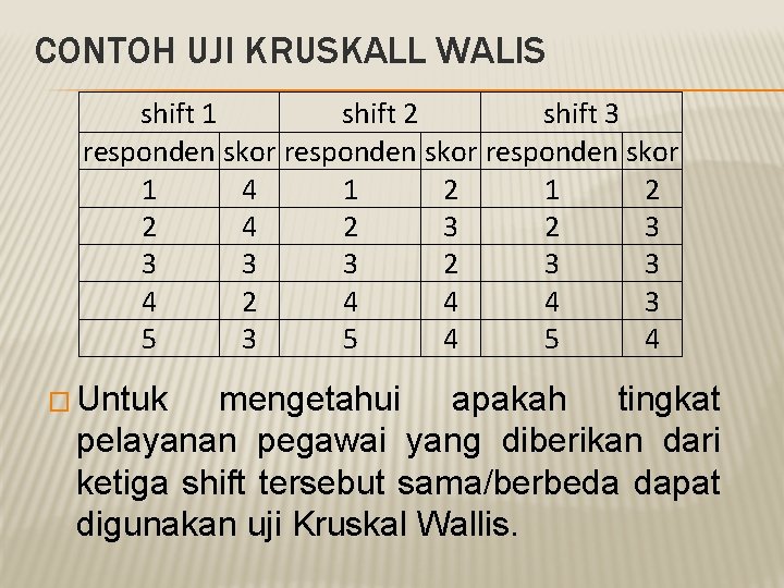 CONTOH UJI KRUSKALL WALIS shift 1 shift 2 shift 3 responden skor 1 4