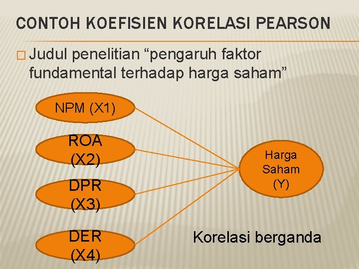 CONTOH KOEFISIEN KORELASI PEARSON � Judul penelitian “pengaruh faktor fundamental terhadap harga saham” NPM