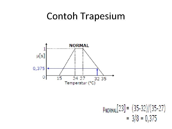 Contoh Trapesium 