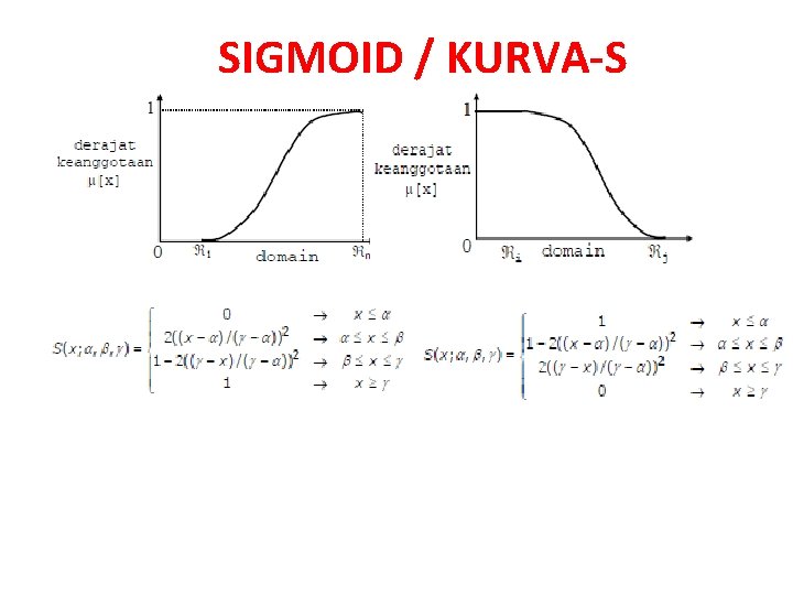 SIGMOID / KURVA-S 