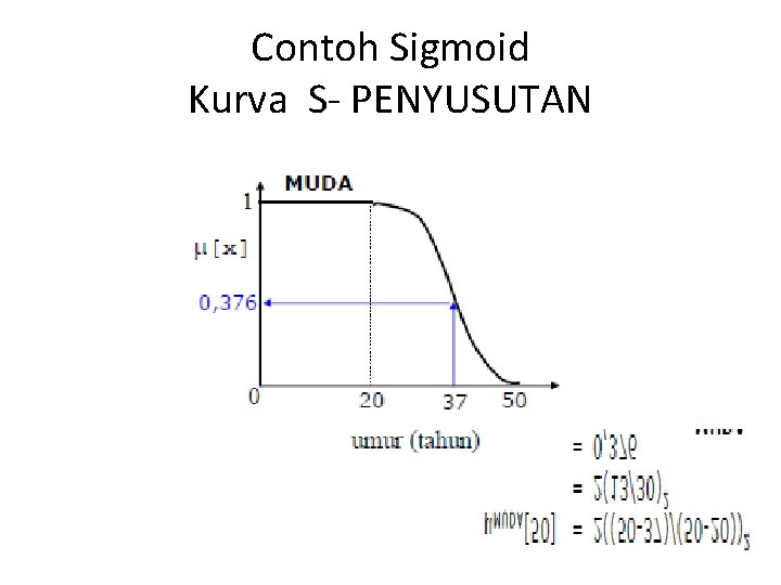 Contoh Sigmoid Kurva S- PENYUSUTAN 