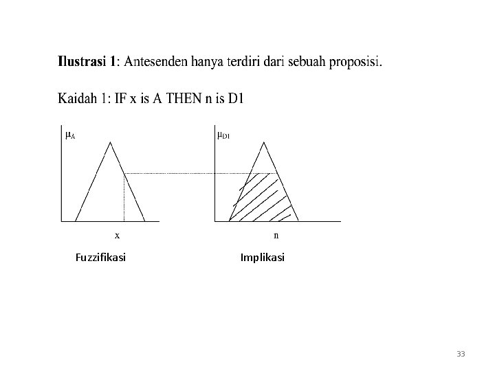 Fuzzifikasi Implikasi 33 