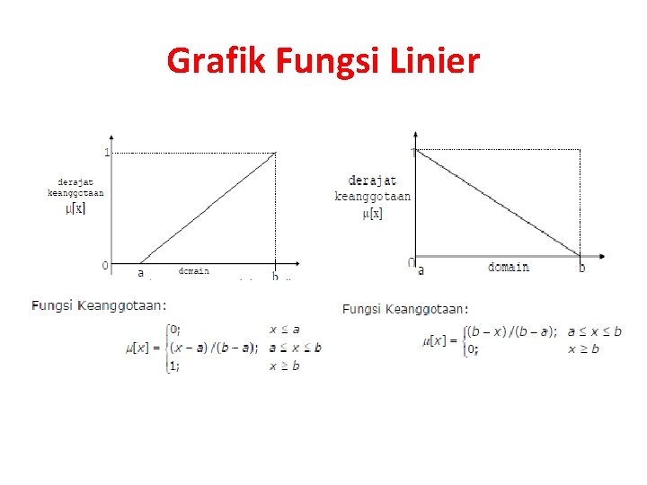 Grafik Fungsi Linier 