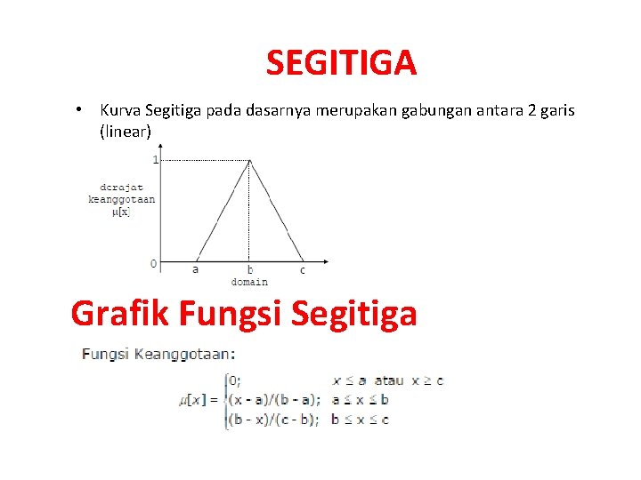 SEGITIGA • Kurva Segitiga pada dasarnya merupakan gabungan antara 2 garis (linear) Grafik Fungsi