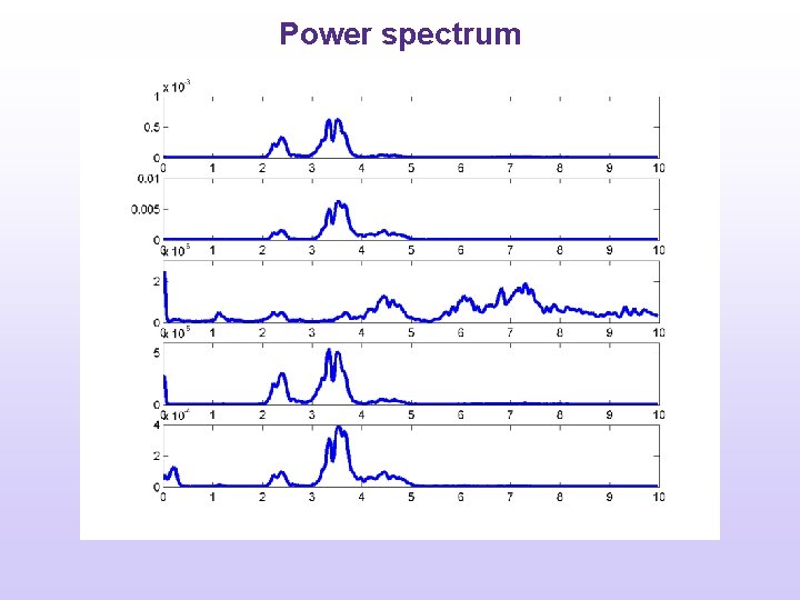 Statistical analysis of hemodynamics and processes maintaining human