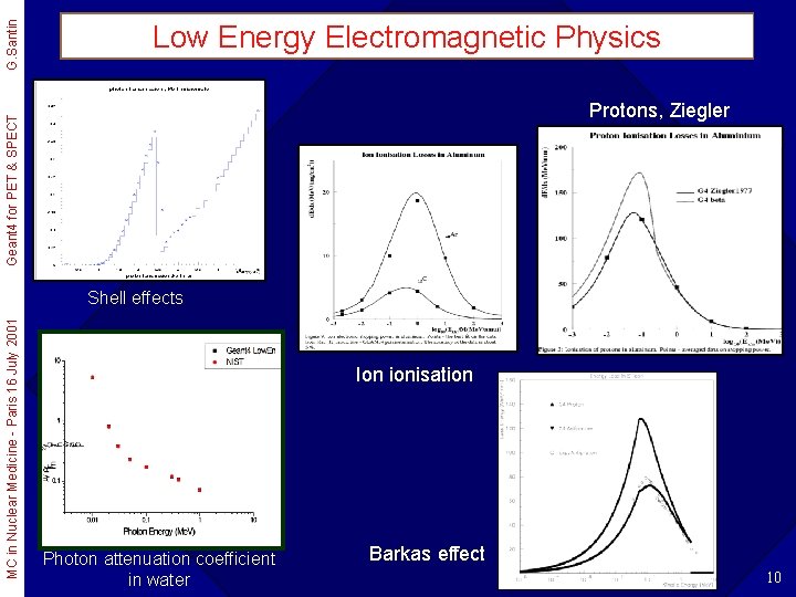 Protons, Ziegler Geant 4 for PET & SPECT G. Santin Low Energy Electromagnetic Physics