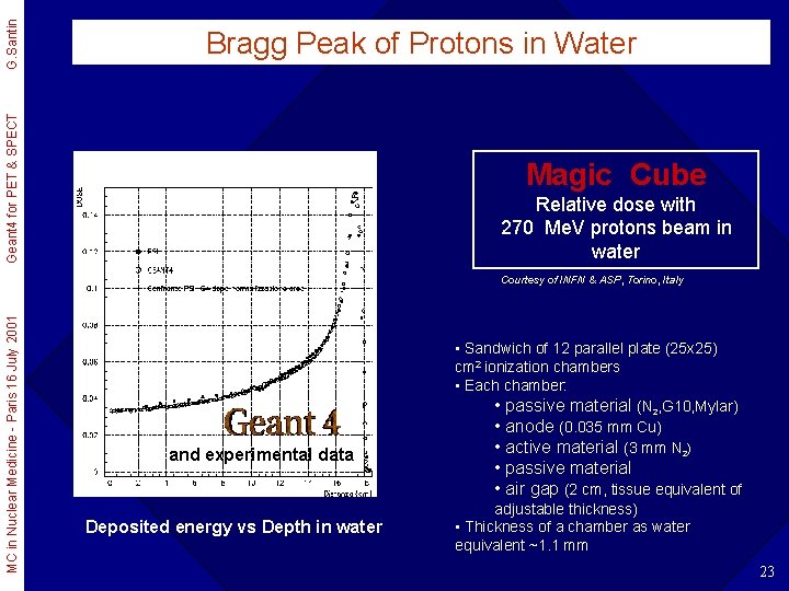 G. Santin Geant 4 for PET & SPECT Bragg Peak of Protons in Water